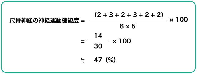 尺骨神経の神経運動機能度の計算例①