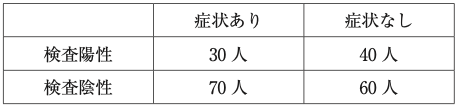 陽性尤度比:PT61PM26