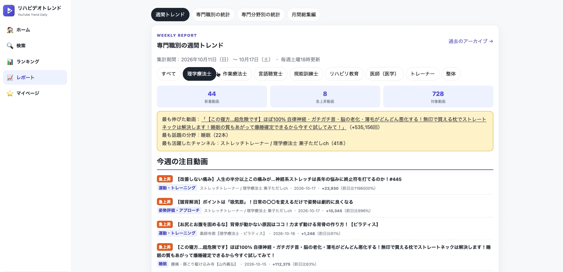 職種タブで「理学療法士」に絞り込んだ状態:リハビリ動画のトレンド・人気ランキング【毎日18時更新】リハビデオトレンド