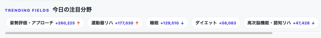 「今日の注目分野」のチップ:リハビリ動画のトレンド・人気ランキング【毎日18時更新】リハビデオトレンド